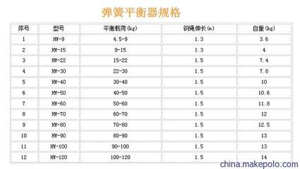 1~3Kg弹簧平衡器 平衡器吊 平衡吊四川批发 - 1~3Kg弹簧平衡器 平衡器吊 平衡吊四川批发厂家 - 1~3Kg弹簧平衡器 平衡器吊 平衡吊四川批发价格 - 成都虎跃机电设备 - 